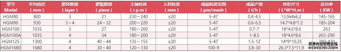 超細磨粉機技（jì）術（shù）參數